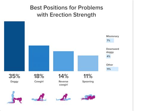 9 Ways to Make Reverse Cowgirl Position Feel As Good As It .